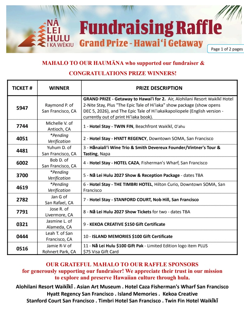 NLH Raffle Winners 2026